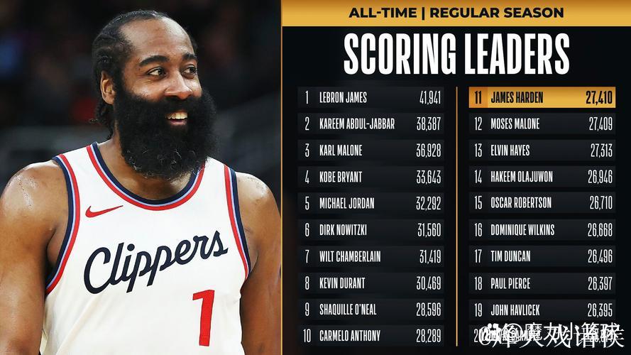 美媒建议：哈登应尽早申请交易，避免局势恶化，现战绩6胜20负